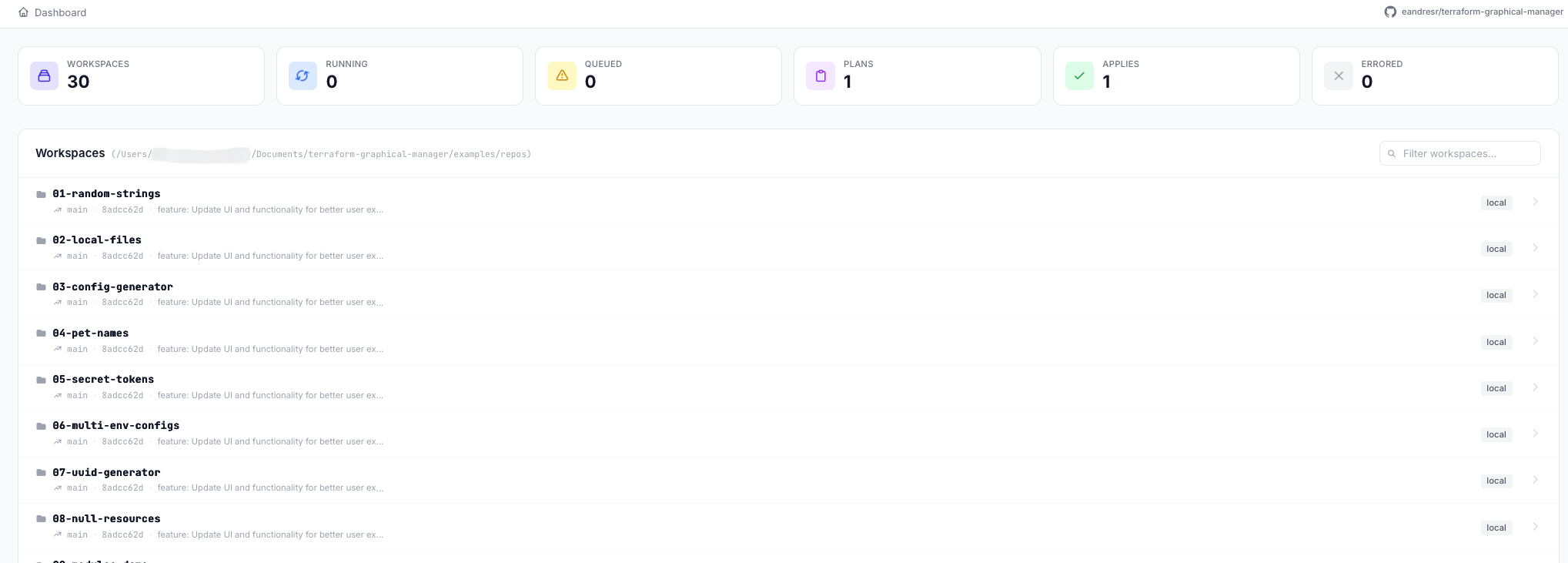 TGM Dashboard overview
